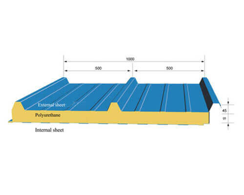Roofing Sheets Manufacturers In India